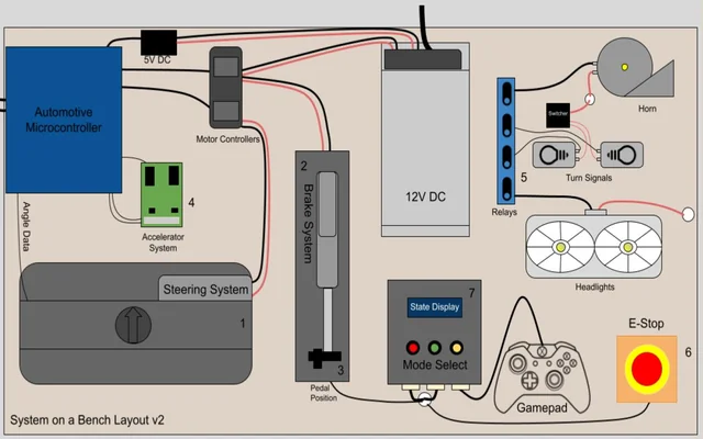 Schematic of the modular vehicle control system