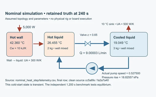 Diagram of the simulated thermal circulation loop